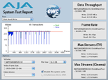 AJA System Test